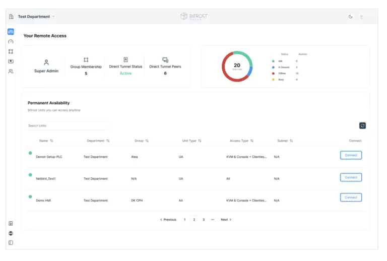 Screenshot of the BifrostConnect Manager dashboard showing remote access status, unit activity chart, and a list of permanently available Bifrost Units with details and Connect buttons.