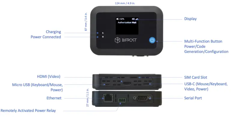 Hardware diagram of the Bifrost Unit showing its display, multi-function power and configuration button, charging indicators, and ports including HDMI, Micro USB, Ethernet, power relay, SIM slot, USB-C, and a serial port, with device dimensions labeled.
