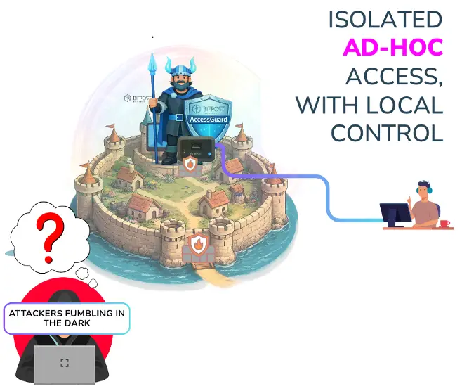 Illustration of ad-hoc isolated OT remote access with local control and BifrostConnect AccessGuard blocking attackers