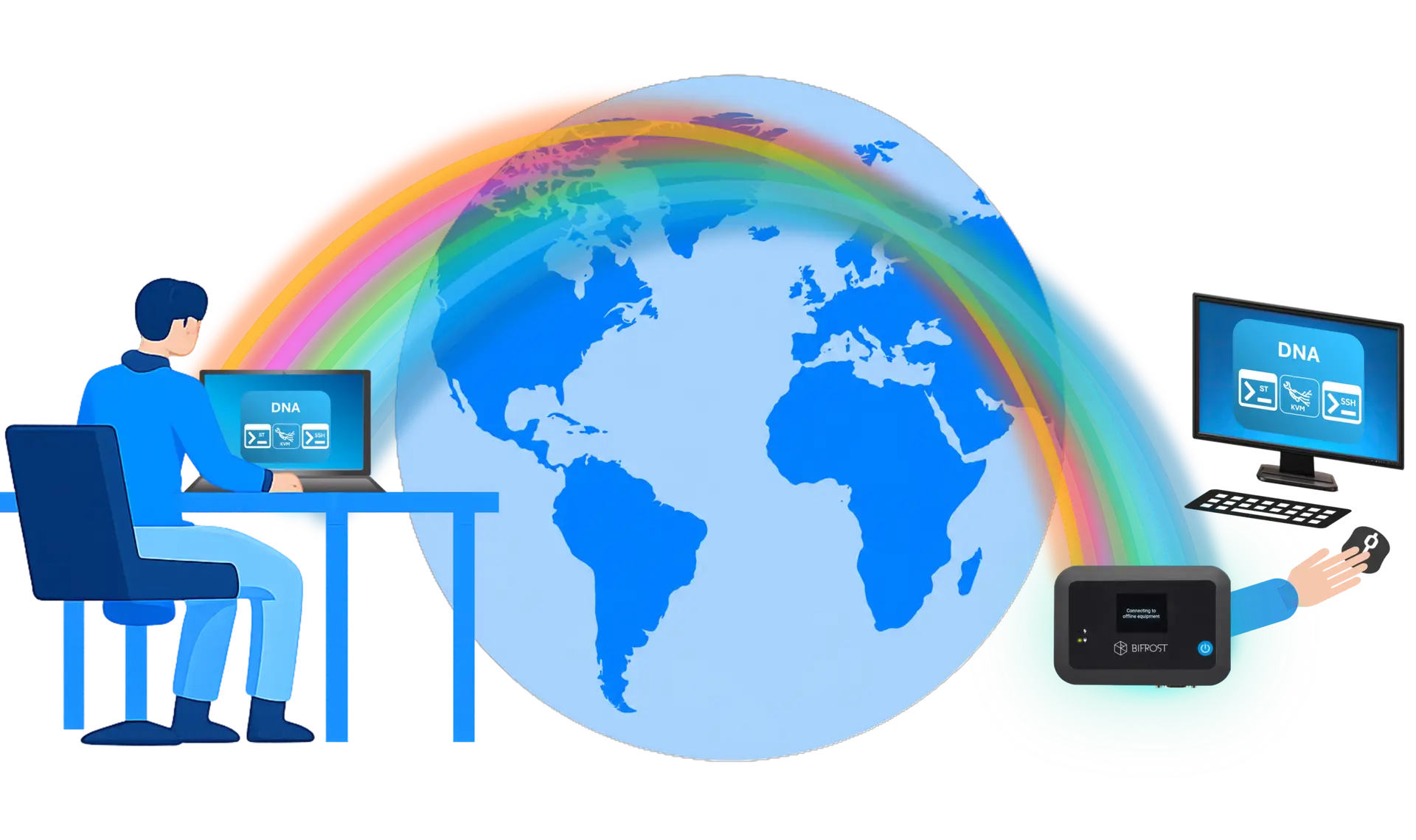Del2_Figure-10-BifrostConnect-product-architecture-Management-lay_4